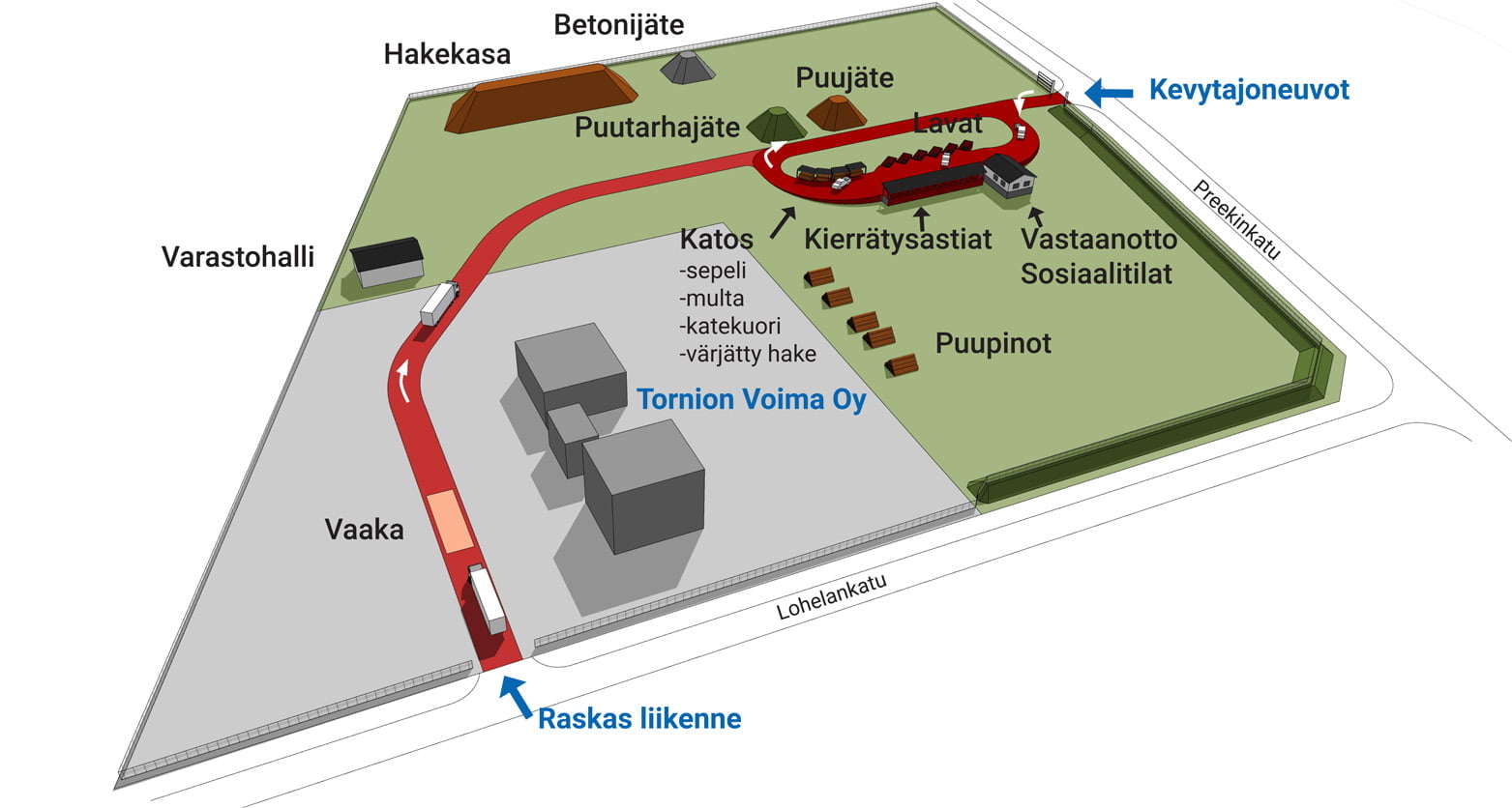 tornion-ekoasema tornion-ekoasema
